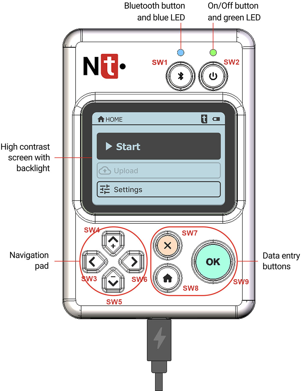 Nt· Device Overview